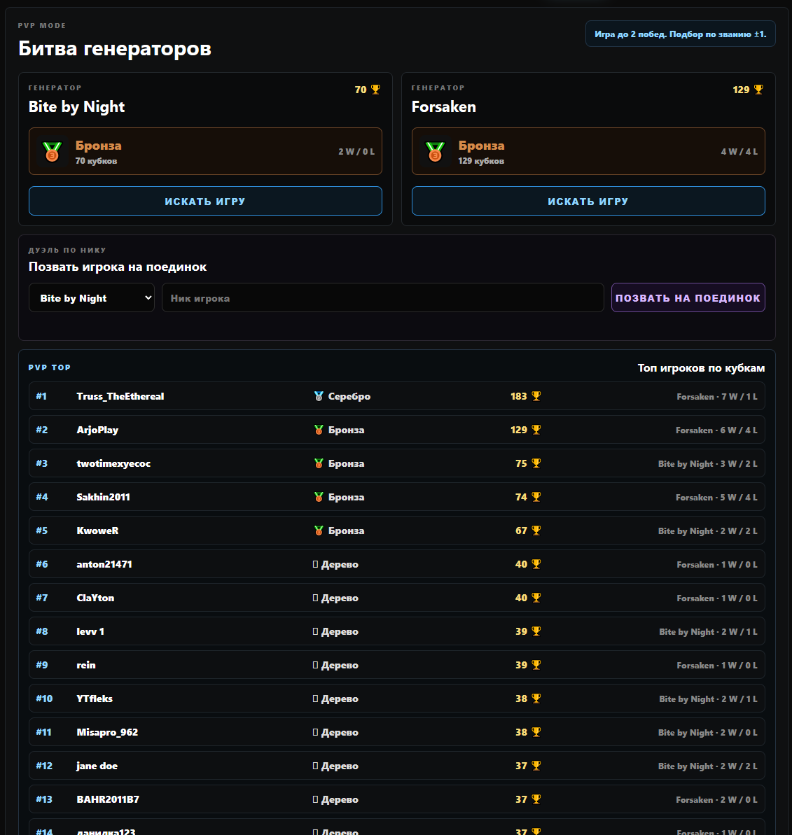 PVP leaderboard
